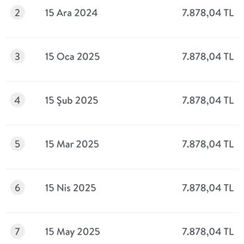 Kredi Taksit Tarihi ve Faiz Sorunu