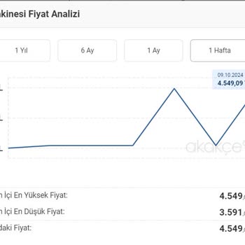 Sipariş Görünmüyor: Fiyat Artışı ve Mağduriyet