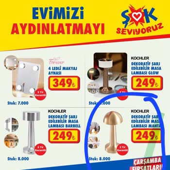 Mağaza Stok Sorunu ve İletişim Eksikliği