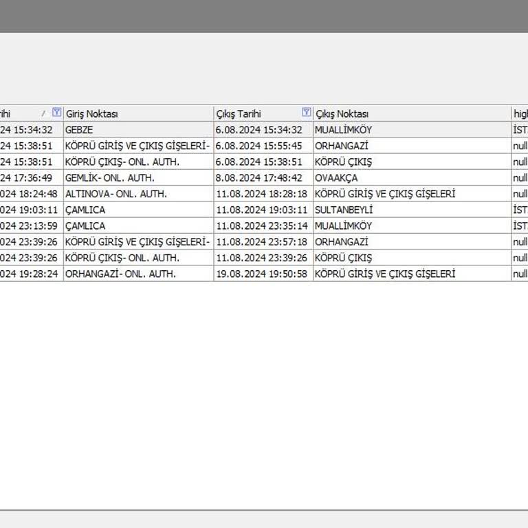 Wish Car Rental Clio HGS-Gebühren und Kaution nicht korrekt erstattet