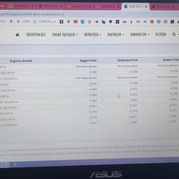 Sigorta Fiyatlandırma Uygulamasındaki Tutarsızlık