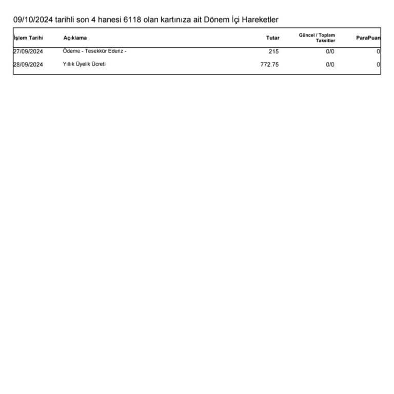QNB Finansbank Yıllık Üyelik Ücreti Haksızlığı