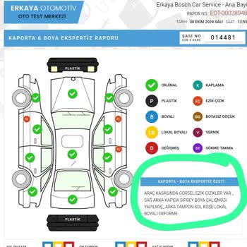 Sahibinden'de Güven Sorunu: Eksik Bilgilendirme ve İthamlar