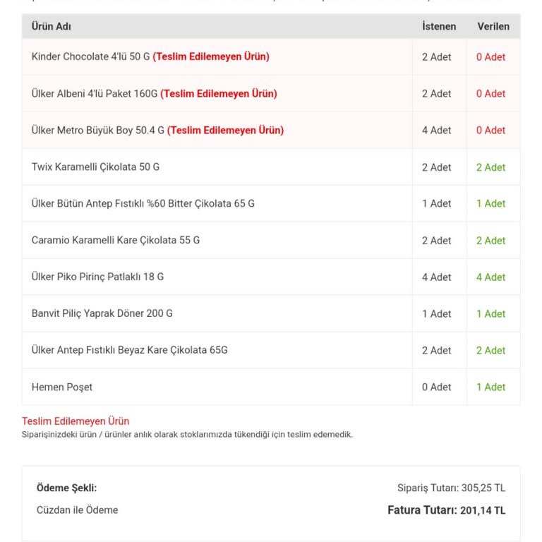 Migros Hemen'de Stokta Olmayan Ürünler ve İade Edilmeyen Ücretler
