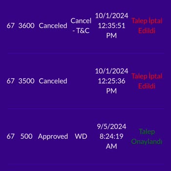 Para Çekiminde Zorluk ve İlgisiz Müşteri Hizmetleri