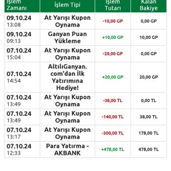 Kampanya Sözleri Tutulmayan Müşteri Mağduriyeti