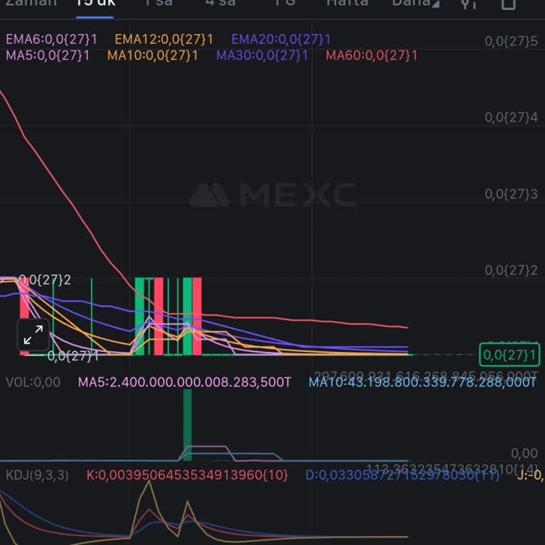 Mexc Borsasında Htk Coin Delist Edildi: Mağduriyetim Nasıl Giderilecek?