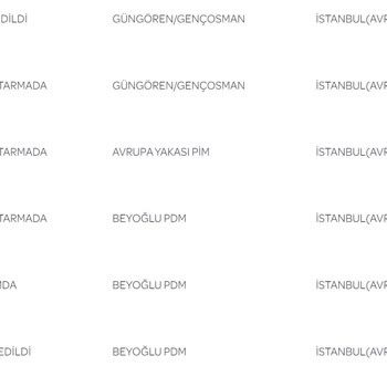 Muhtaç aylığı başvurumuzun kaybolan evrakları nerede