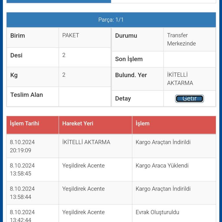 Sürat Kargo'nun Teslimat Gecikmesi Ve İptal Düşüncesi