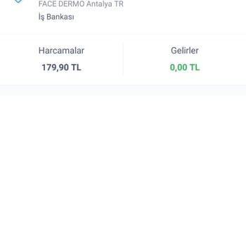 Sipariş Verilen Ürün Teslim Edilmedi Ve İletişim Sağlanamıyor