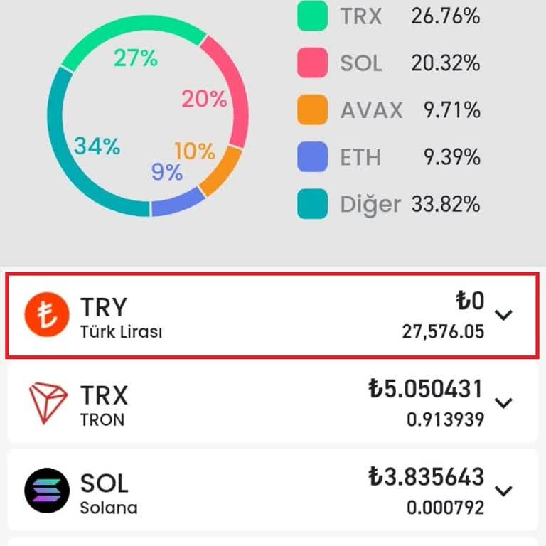 Bitay'dan Çekilen Paranın Hesaba Geçmemesi Ve Müşteri Hizmetlerine Ulaşılamaması