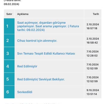 Su Geçirmez Akıllı Saatin Su Alması Ve Tamir Sorunu
