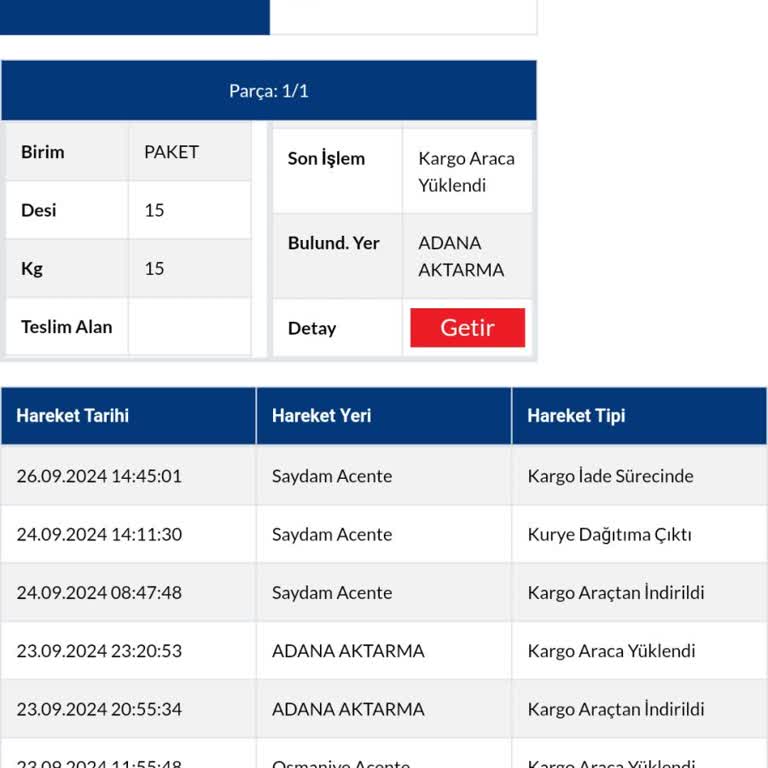 Kayıp Kargo Kabusu: Sürat Kargo'nun İletişim Ve Teslimat Sorunları