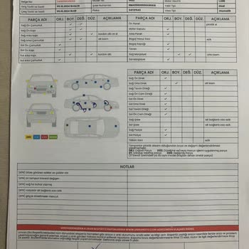 Ekspertiz Raporuyla Ortaya Çıkan Gizli Kusurlar Ve İade Sorunu