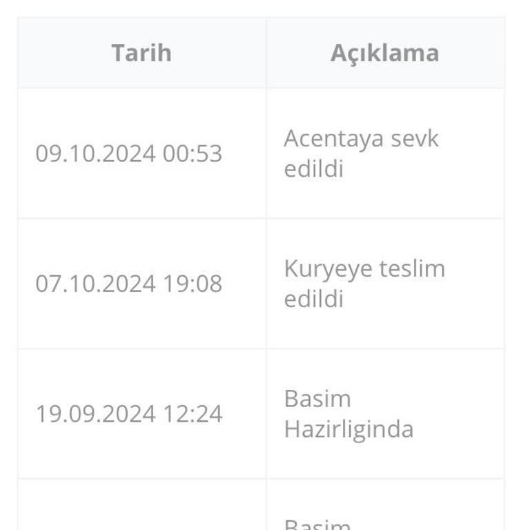 Kart Siparişim 20 Gündür Teslim Edilmedi