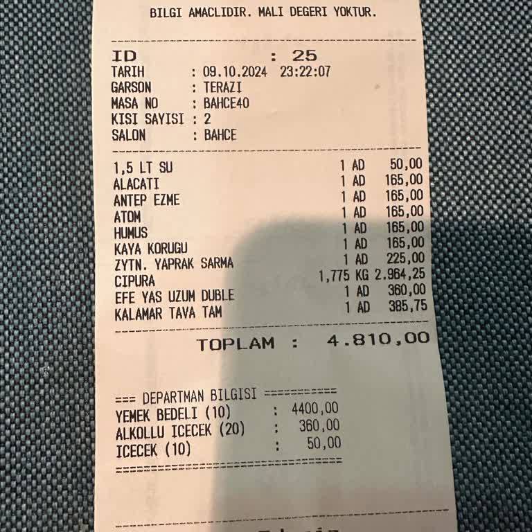 Fahiş Fiyatlarla Hayal Kırıklığı