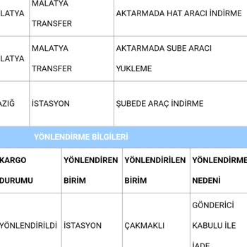 Teslim Edilmeyen Kargo Ve Yanıltıcı Bilgi