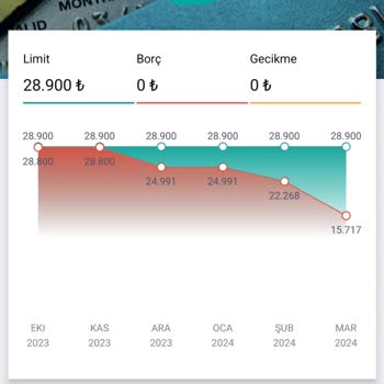 Denizbank Kapatılmış Kredinin Findeks Gecikme Bildirimi Sorunu