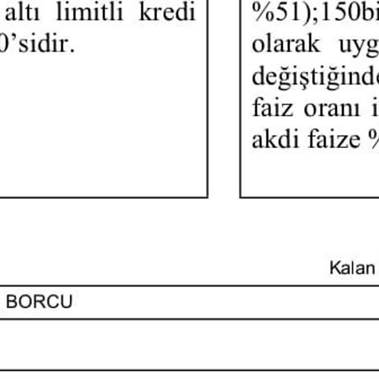 İzinsiz Açılan Kredi Kartı Ve Yıllık Aidat Sorunu