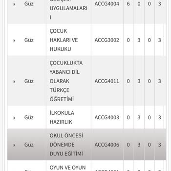 Ders Kayıt Sistemindeki Tutarsızlık Ve Mağduriyet