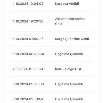 Zara Kargo İade Sürecindeki Sorunlar