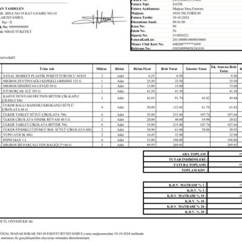 Kampanya Yanıltmacası: Migros'ta İndirim Hayal Kırıklığı