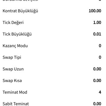 Yatırım Platformunda Çekim Sorunları Ve İletişim Eksikliği