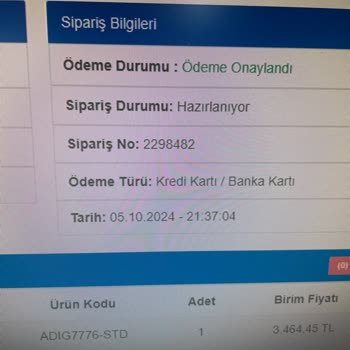 Kargolanmayan Sipariş Ve İletişim Sorunu