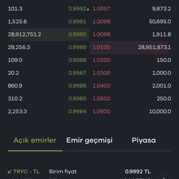 Paribu'da Coin Satışı Sonrası Hesaba Geçmeyen Tutar