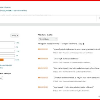 Amazon Sipariş İptali Ve Müşteri Hizmetleri Hayal Kırıklığı