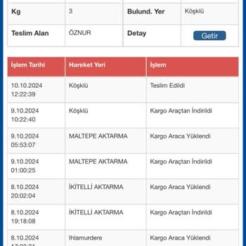 Sürat Kargo Gebze Şubesi: Saygısız Tavırlar Ve Sorumsuz Hizmet