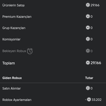 Roblox Hesabımda Kaybolan Robuxlar
