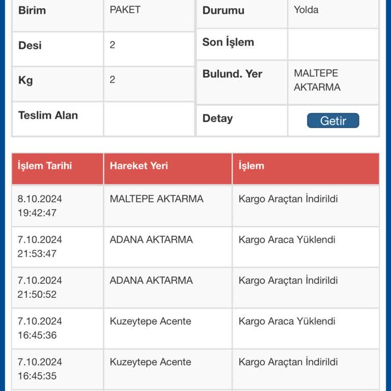 Sürat Kargo İle Zamanında Teslimat Kabusu