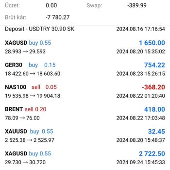 As Menkul Değerler Yatırım Platformunda Manipülasyon Ve Para Kaybı
