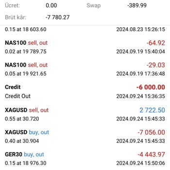 As Menkul Değerler Yatırım Platformunda Manipülasyon Ve Para Kaybı