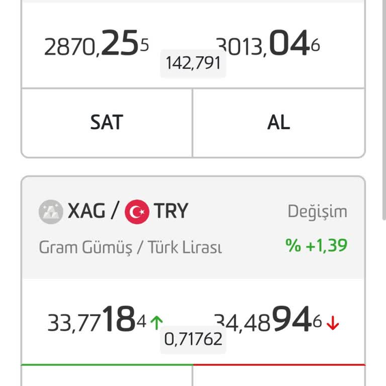 Fibabanka'da Ani Makas Aralığı Artışı Şoku