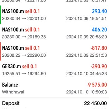 Borsa Sinyal Ağacı'nda 22.500 Dolarım Kayboldu!