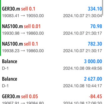 Borsa Sinyal Ağacı'nda 22.500 Dolarım Kayboldu!