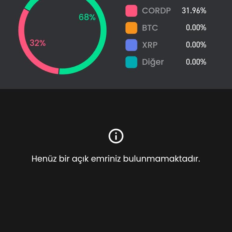Bitay Kripto Borsasında Para Çekiminde Mağduriyet