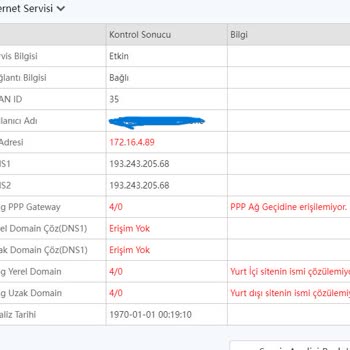 Vodafone Net: Sürekli Kesilen İnternet Ve Çözülmeyen Sorunlar