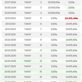 Teslimat Tarihi Hakkında Yanıltıcı Bilgilendirme