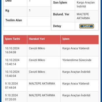 Kargom Yanlış Şubede Bekletiliyor