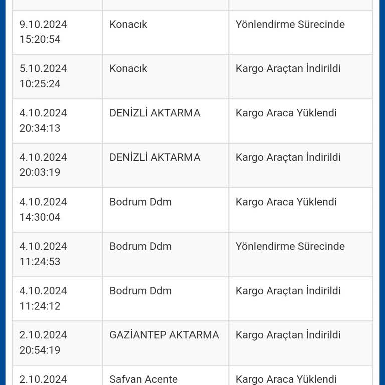 Kargo Teslimatında 1 Haftayı Aşan Gecikme