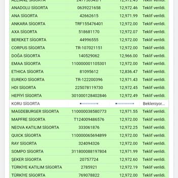 Sigorta Tekliflerinde Uçurum