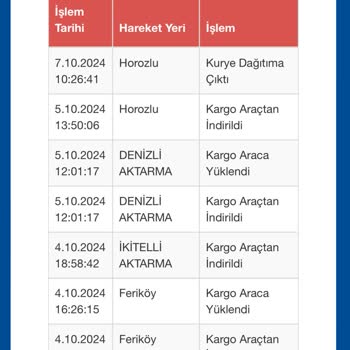 Kargo Dağıtım Sorunu: Beklenen Ürün Hala Ulaşmadı