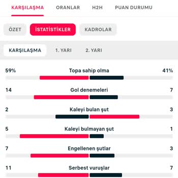 Yanıltıcı Kupon Sonuçları