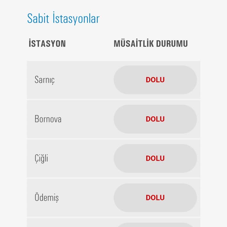 Tüvtürk Muayene Randevusu Sorunu Ve Gecikme Zammı Endişesi