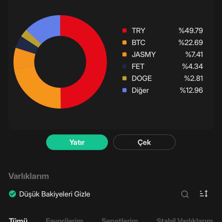 Bitlo Kampanyasında Kaybolan Para Şoku