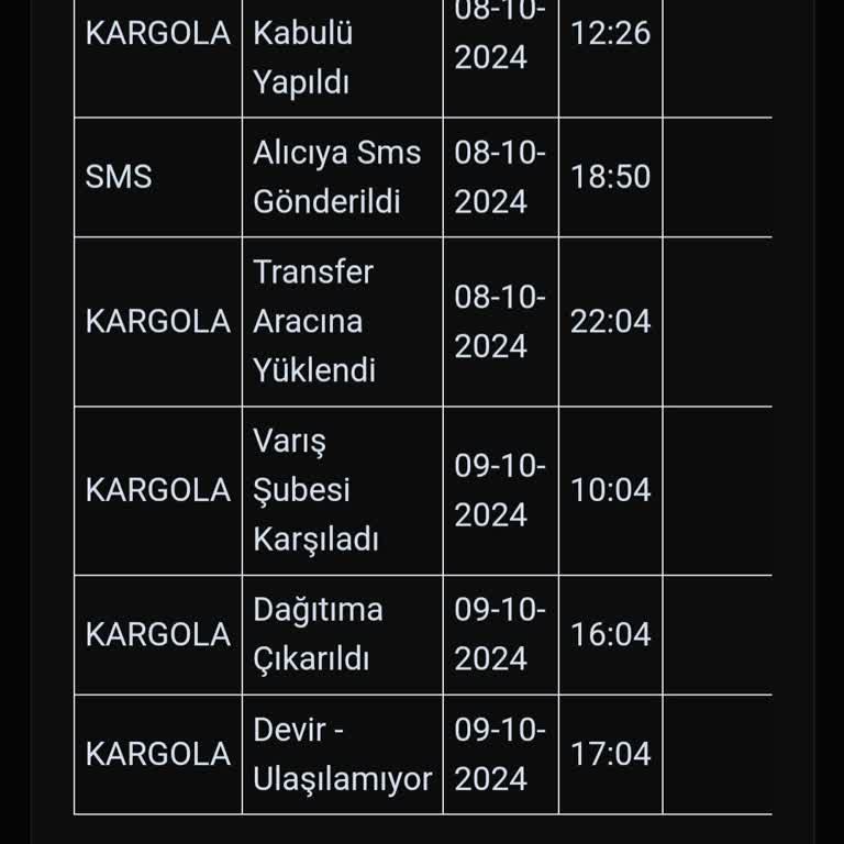 İş Yeri Adresine Ulaşamayan Kargo Teslimatı