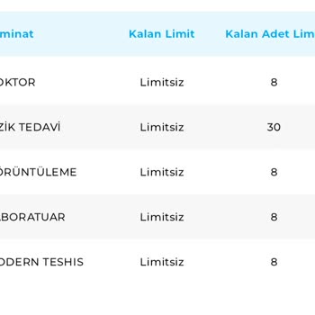 Sağlık Sigortası Hakları Hatalı Kullanılıyor